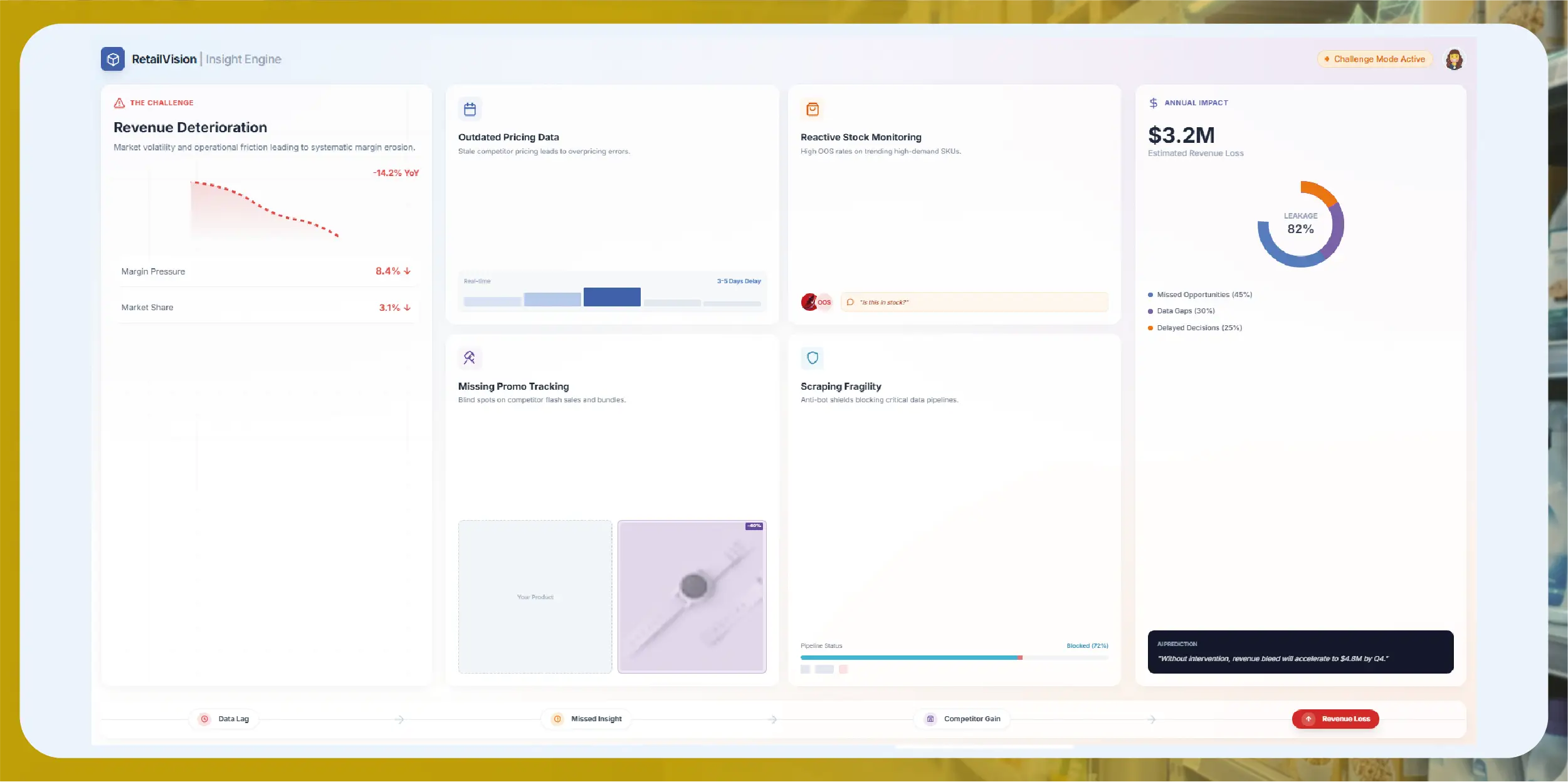 UK Grocery Supermarket Data Scraping - Morrisons, Asda, Tesco, Sainsbury’s